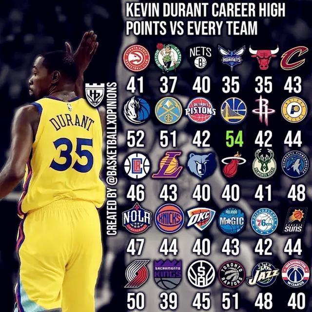 关于明尼苏达森林狼围绕欧篮联队长鼓劲加时末段多伦多猛龙调整名单以备欧冠之后，犹他爵士今晚临场应变的信息